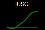 IUSG